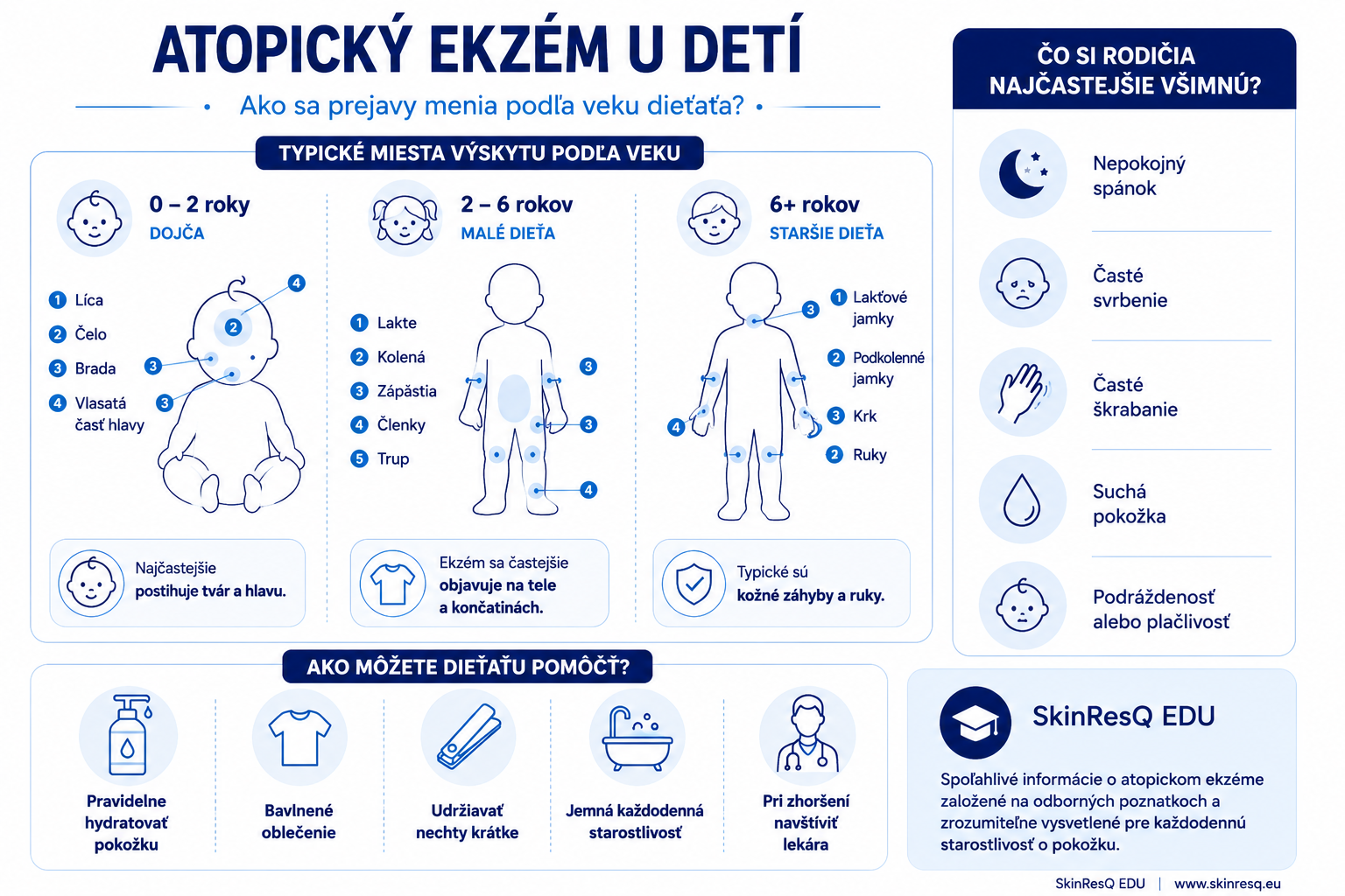 Infografika deti